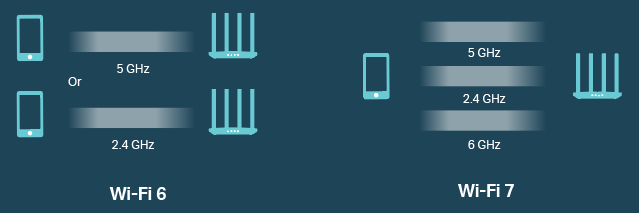 Une box 5g qui représente la 5g